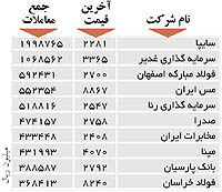 اولین های بورس