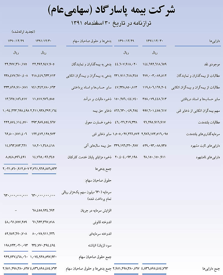 عملکرد شفاف بیمه پاسارگاد ، رضایت سهامداران را تامین کرد