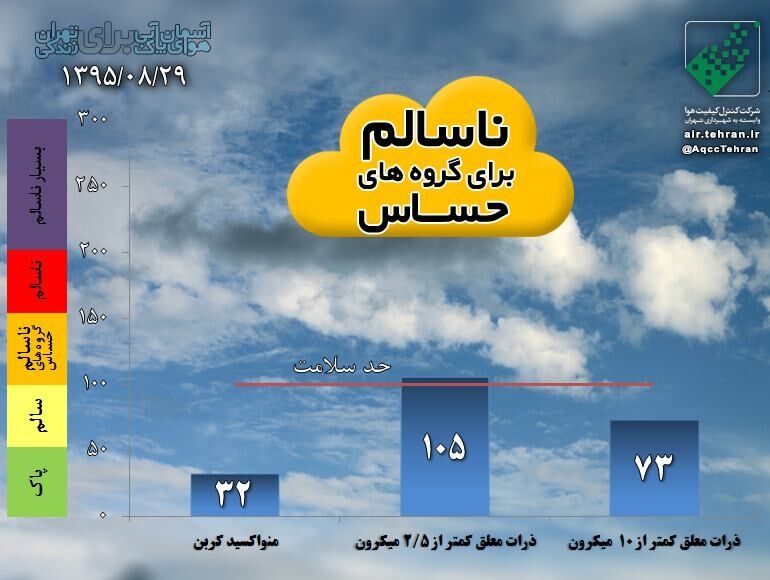 هوا هنوز ناسالم است