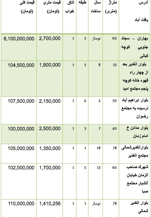 قیمت آپارتمان درمنطقه یافت آباد