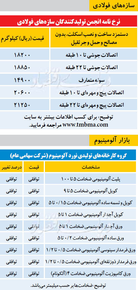 بازار