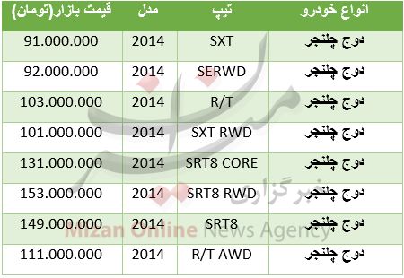 قیمت خودروهای دوج در مناطق آزاد