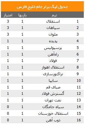 جدول لیگ برتر فوتبال کشور