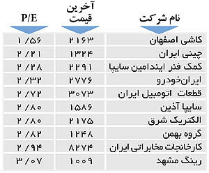 اولین‌های بورس