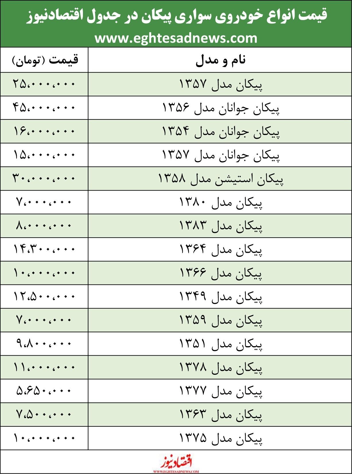 پیکان در بازار چقدر قیمت خورده است؟