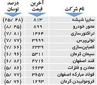اولین‌های بورس
