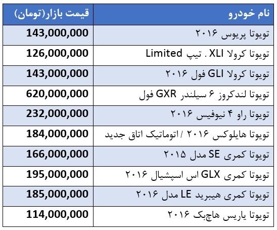 قیمت خودروهای شرکت تویوتا