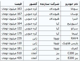 کاهش قیمت چند خودروی وارداتی