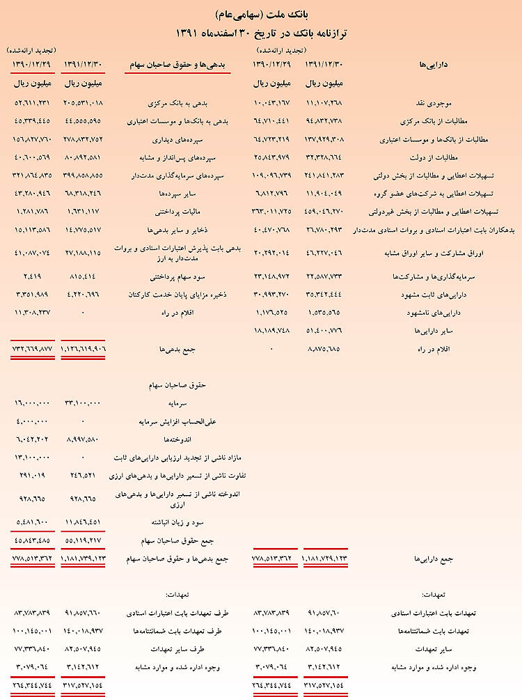 سهامداران بانک ملت در دو مجمع