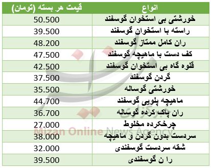 نرخ گوشت بسته بندی شرکتی/جدول