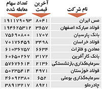 اولین‌های بورس