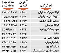 اولین‌های بورس
