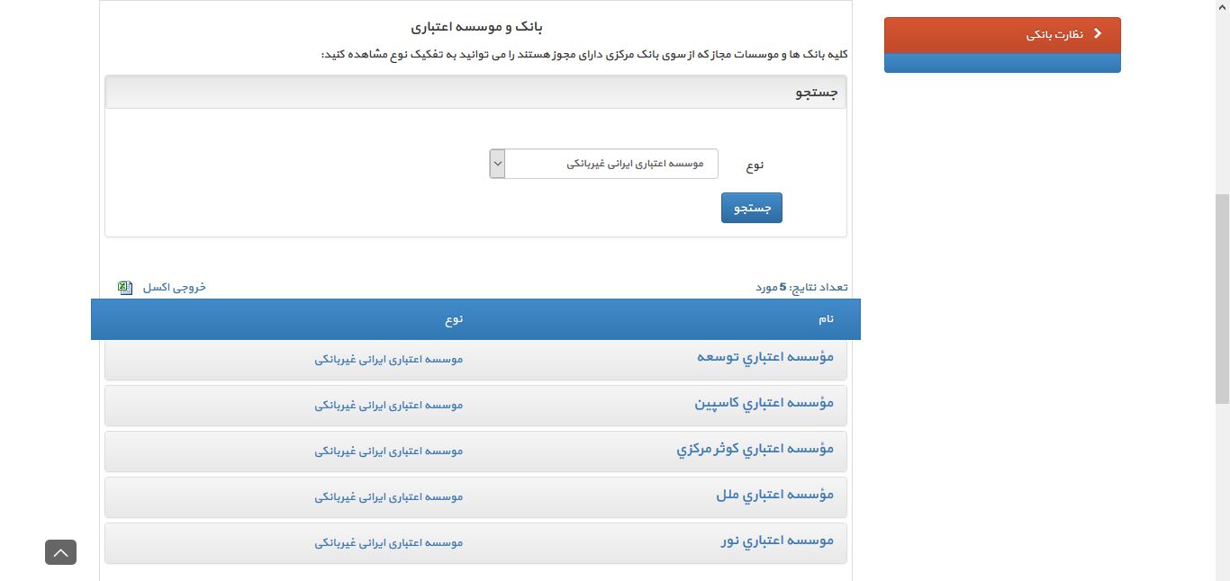 کدام مؤسسات اعتباری مجاز هستند؟