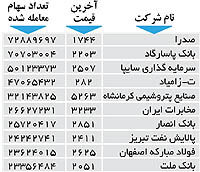 اولین های بورس