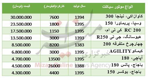 هزینه خرید موتور سیکلت /جدول