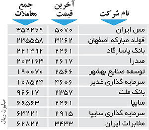 اولین های بورس
