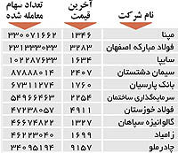 اولین های بورس