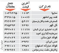 اولین های بورس
