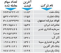 اولین‌های بورس