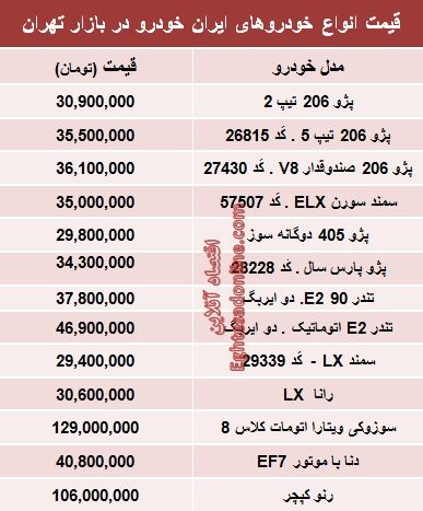 قیمت‌جدید محبوب‌ترین‌های ایران‌خودرو