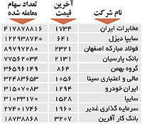 اولین‌های بورس