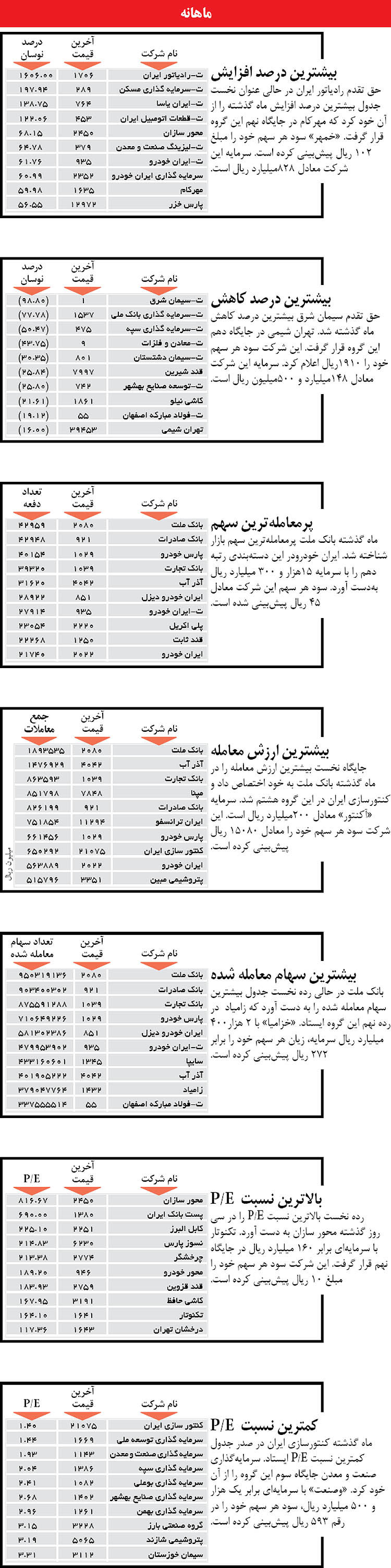 اولین‌های بورس