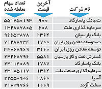 اولین های بورس
