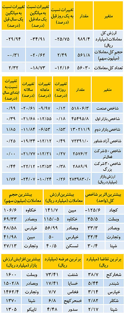 نبض بازار سرمایه