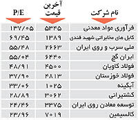 اولین‌های بورس