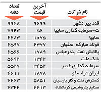 اولین های بورس