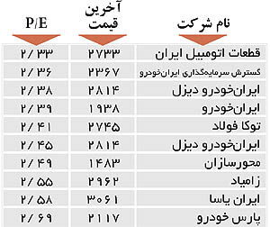 اولین های بورس