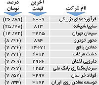 اولین های بورس