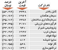 اولین‌های بورس