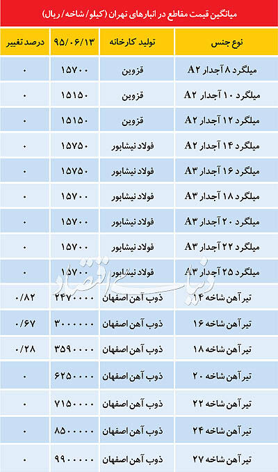 نمای بازار مقاطع