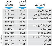 اولین های بورس