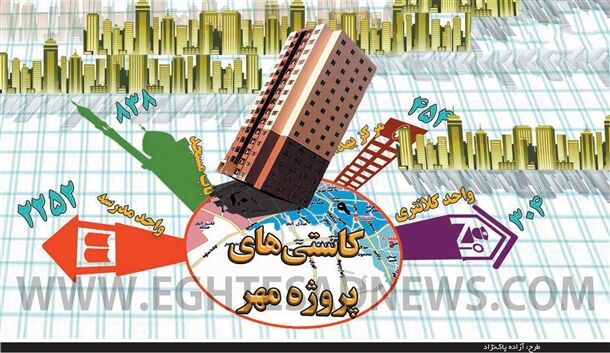 آیا پرونده مسکن‌مهر بسته می‌شود؟
