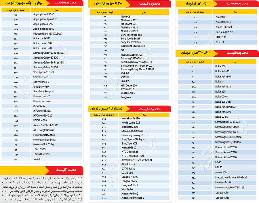 قیمت روز موبایل