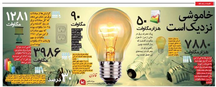 خاموشی نزدیک است!