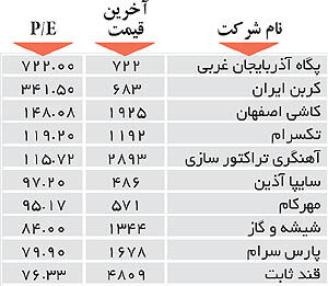 اولین‌های بورس