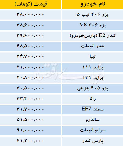 بازار خودروهای داخلی