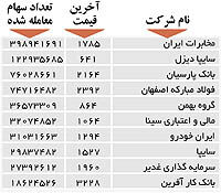 اولین‌های بورس