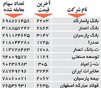 اولین های بورس