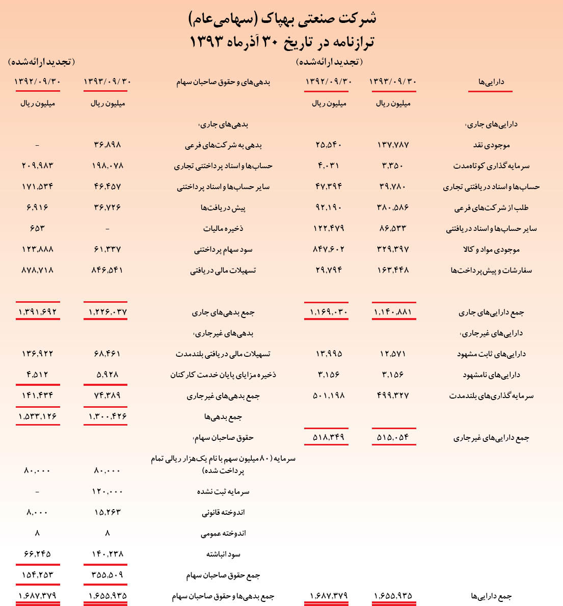 چشم‌انداز روشن «بهپاک»