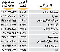اولین‌های بورس