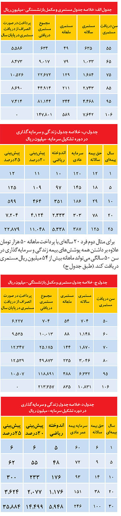 بیمه مستمری و مکمل بازنشستگی «بیمه معلم»