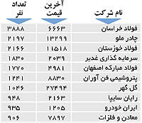 اولین‌های بورس