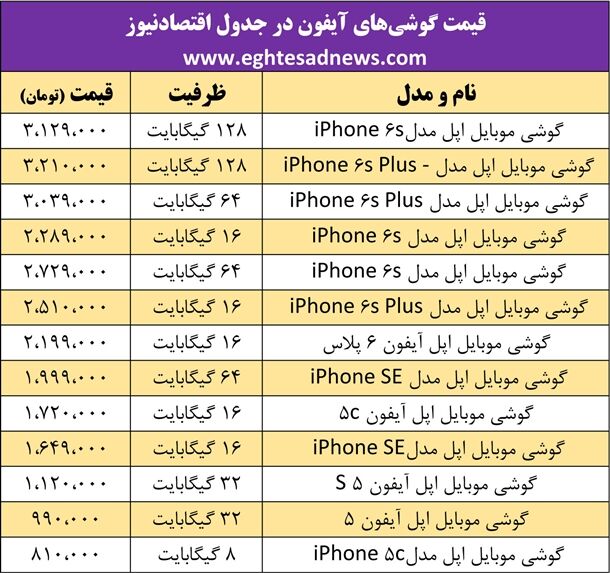 قیمت گوشی‌های آیفون در بازار