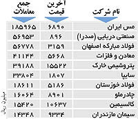 اولین های بورس