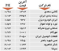 اولین‌های بورس
