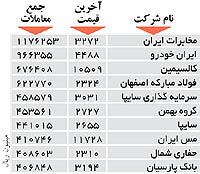 اولین های بورس